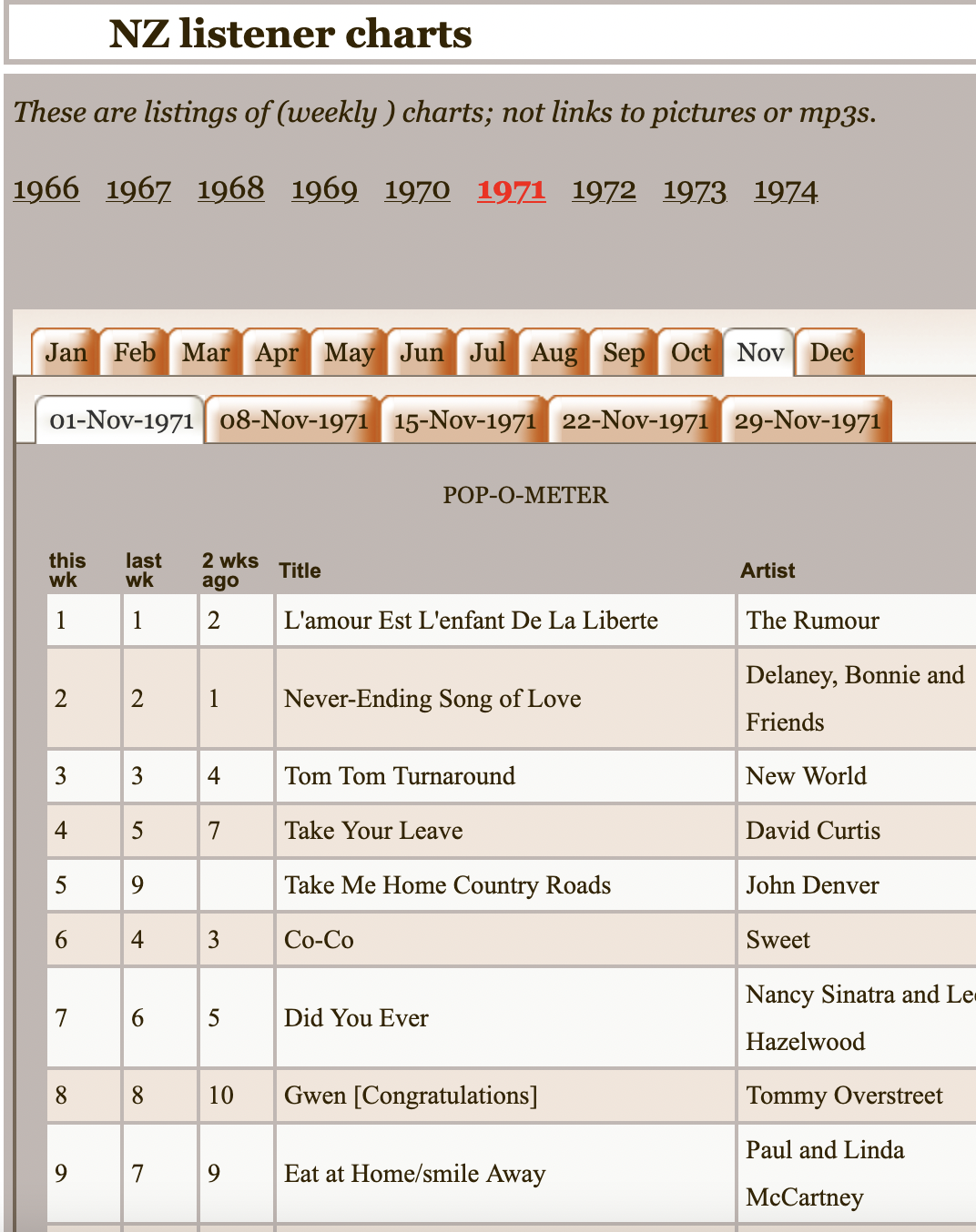Take Your Leave — sheet music / chart
